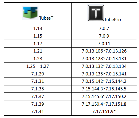 Соответствие Tubpro-Tubest