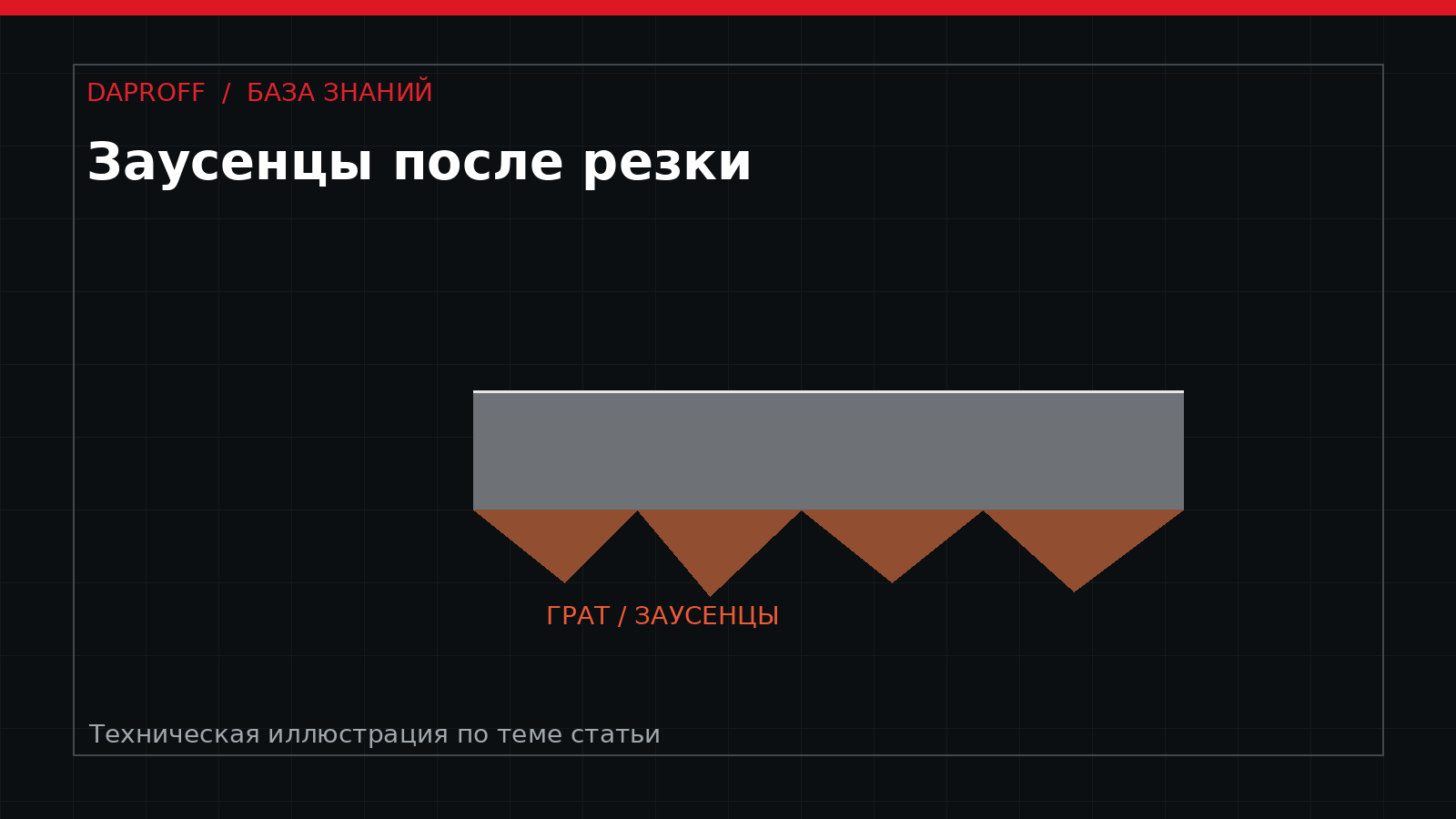 Заусенцы после лазерной резки: причины и способы устранения