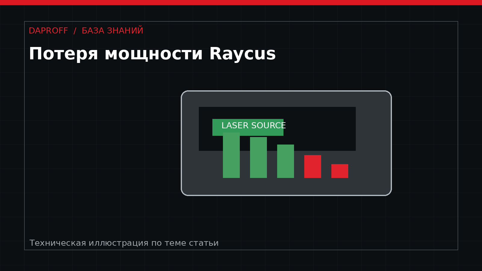 Потеря мощности Raycus: причины и порядок диагностики